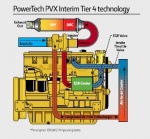 Silnik przemysłowy John Deere PowerTech PVX 6068HFC93 - Stage IIIB