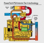 Silnik przemysłowy John Deere PowerTech PSX 4045HFC95 - Stage IIIB