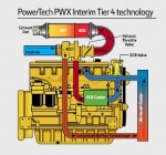 Silnik przemysłowy John Deere PowerTech PWX 4045HFC92 - Stage IIIB